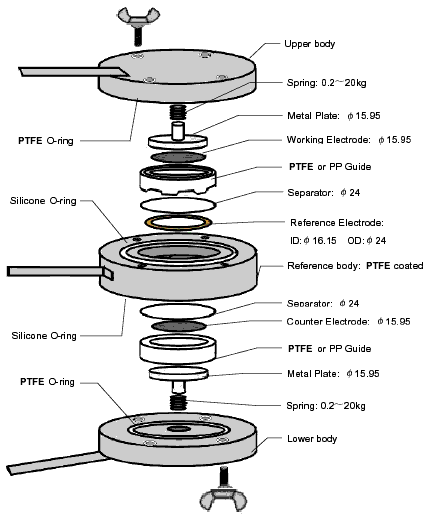 HS-3E Test Cell