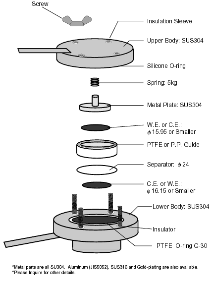 HS Flat Cell