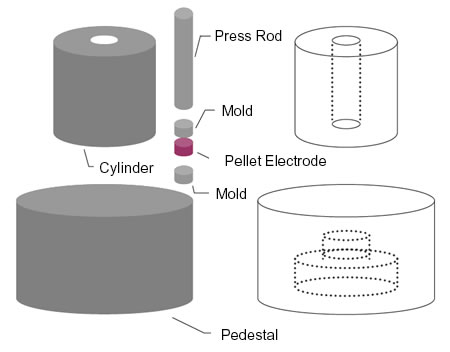 Pellet Press